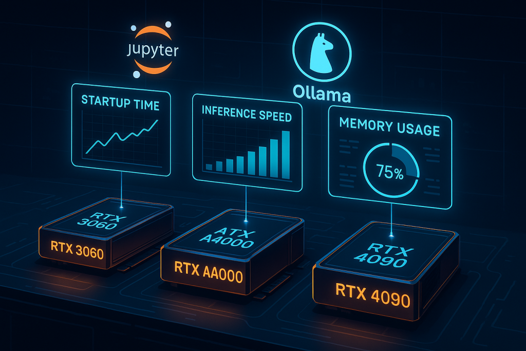 How SimplePod’s Preconfigured Templates (Ollama, Jupyter, etc.) Perform on Different GPUs (3060 4090 A4000)